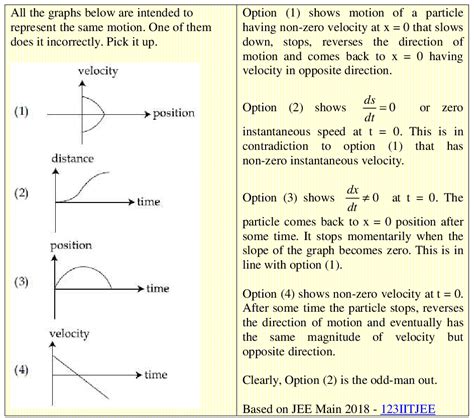 JEE Main 2018 Kinematics Graphs Problem | Physics