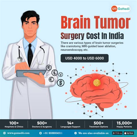 Find The Best Brain Tumor Surgery Hospital In India Gomedii