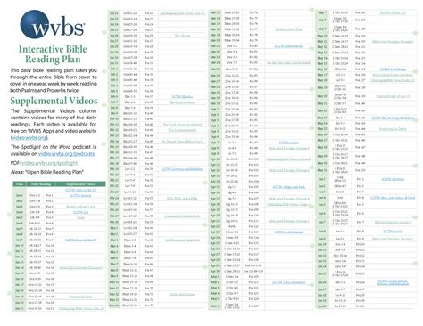2025 Interactive Bible Reading Plan | WVBS Online Video