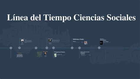 Línea del Tiempo Ciencias Sociales by Fabian Peña on Prezi