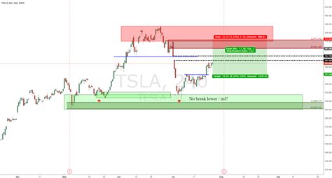 TSLA: Short for NASDAQ:TSLA by KMack — TradingView