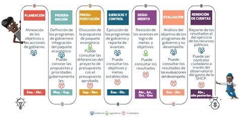 Infograf A Pef