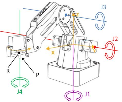 Sketch Of The Robotic Arm Used To Trace The Trajectory The Local