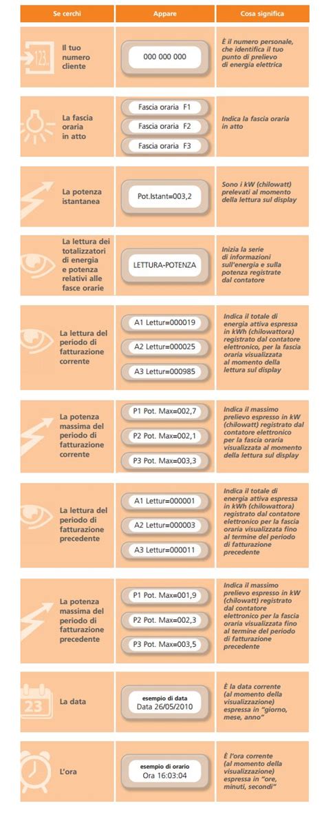 Lettura Contatore Enel La Guida Per Principianti Ciaogreenit