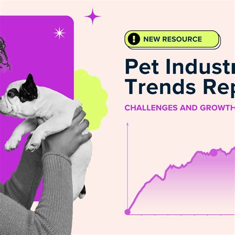 Pet Industry Trends Report Challenges And Growth Opportunities