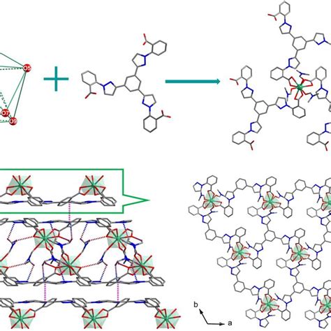 A Emission Intensities Of Luminescent Metalorganic Framework Lmof