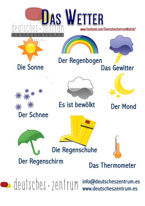 Das Wetter Deutsch Wortschatz Grammatik German Grammar German Words