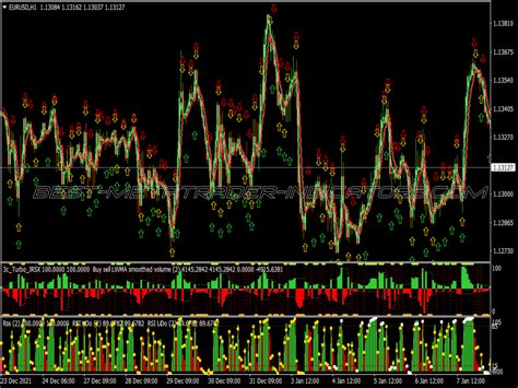 Rsi Ma Cross Binary Options System Great MT4 Indicators Mq4 Or Ex4