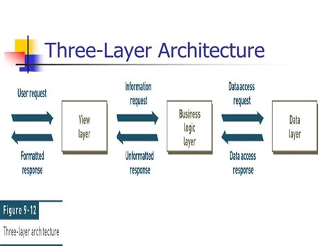 Ppt The Design Of System Architecture Powerpoint Presentation Free