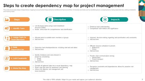 Project Management Dependencies Powerpoint Ppt Template Bundles Ppt Powerpoint