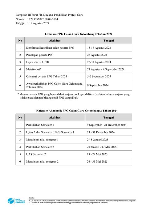 Lapor Diri Dan Linimasa PPG Prajabatan Gelombang 2 Tahun 2024 Program