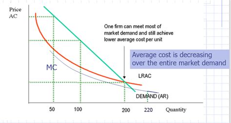 Solved Please interpret this graph in terms of natural | Chegg.com