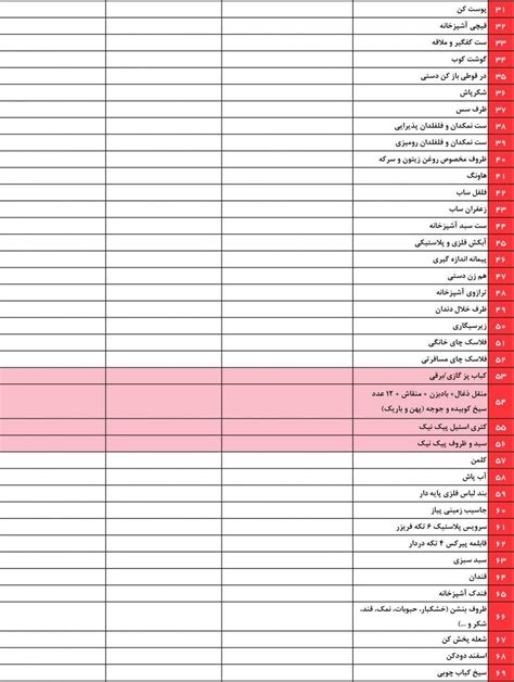 کامل ترین چک لیست جهیزیه عروس جدید لیست جهیزیه ضروری و معمولی لیست