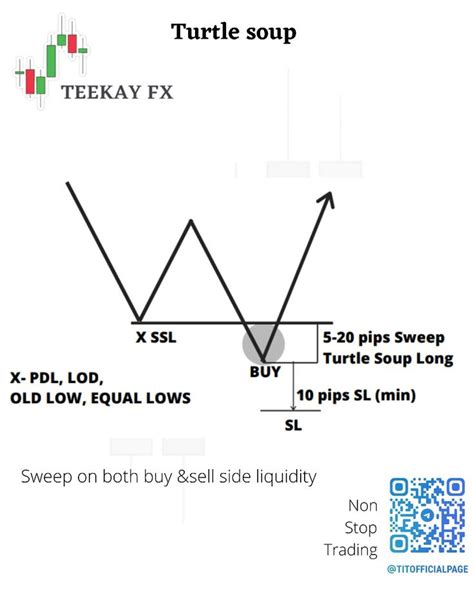 Learn Smart Money Techniques For Investing In The Share Market