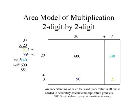 Area Model For Multiplication