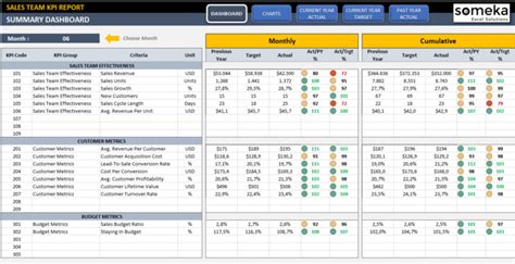 Kpi Spreadsheet Excel — db-excel.com