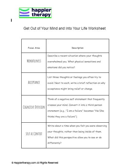 Atomic Habits Worksheet Happiertherapy