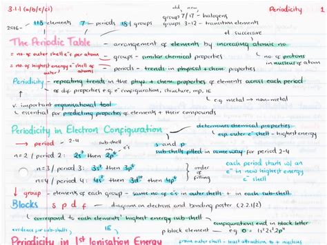 Ocr A Level Chemistry Specification