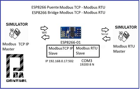 ESP8266 Mode Bridge Modbus RTU Slave Modbus TCP IP Slave PDAControl