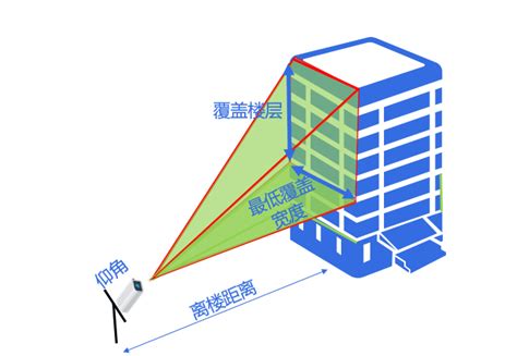 高空抛物 轨迹跟踪监控解决方案武汉鑫慧眼智能科技有限公司