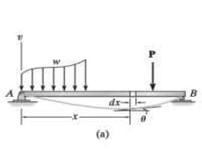 Teoría de la Viga Elástica