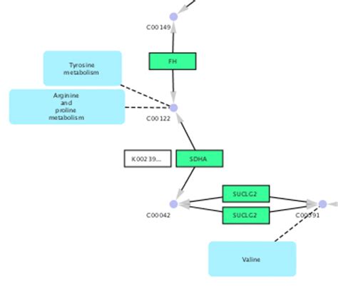 Cytoscape App Store Kgmlreader