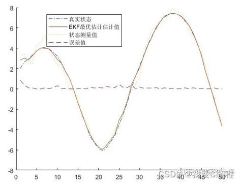 基于ekf的四旋翼无人机姿态估计matlab仿真 知乎