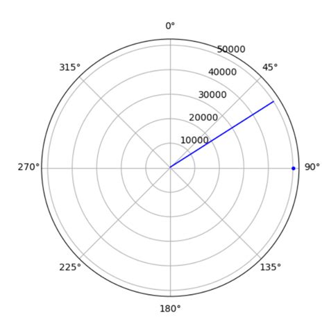 Python Matplotlib Tips Draw Cycloid Animation Using Matplotlib Images