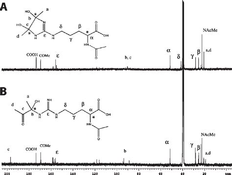 Figure 1 From Reaction Of The Butter Flavorant Diacetyl 2 3