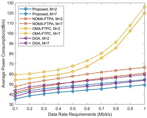 Sensors Free Full Text Energy Efficiency Maximization For Multi