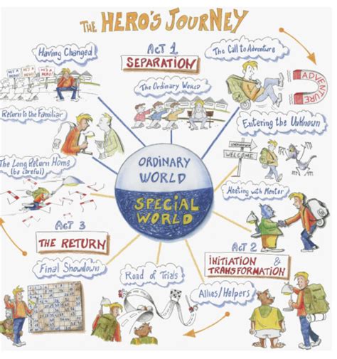 A Hero’s Journey | CHOICE Education