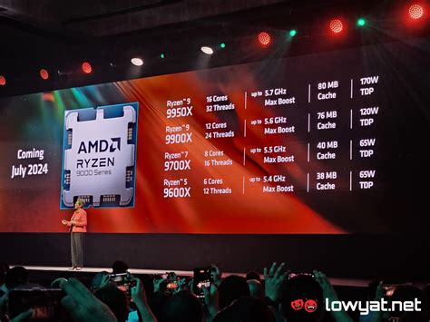 Amd Announces Ryzen 9000 Series With Zen5 At Computex 2024 Lowyatnet