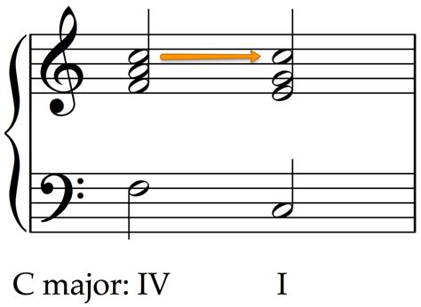 Cadences In Music Beyond The Harmonic Formulas School Of Composition