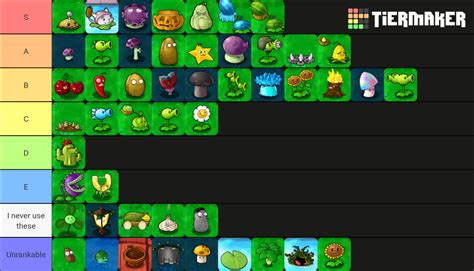 I Made A Tier List Of All Pvz1 Plants The Rankings Of The Upgrades Mean How Much Better They