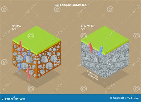 D Isometric Flat Vector Conceptual Illustration Of Soil Compaction