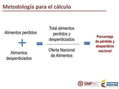 Metodolog A Para El C L