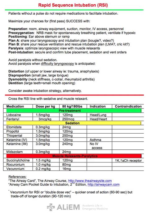 Paucis Verbis Card Rapid Sequence Intubation Emergency Nursing