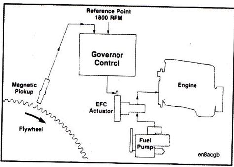 Cummins Engine Electric Fuel Control Governor