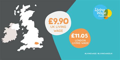 The FM Industry and the importance of paying the Real Living Wage