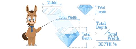 What's the Ideal Depth and Table of a Diamond?