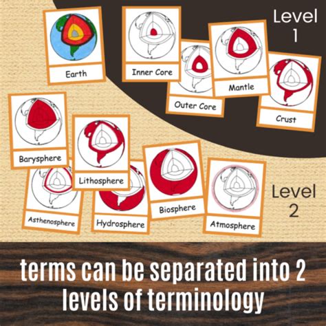 Layers Of The Earth Montessori Cards And Printable Booklets Montessori Science 3 Part Cards