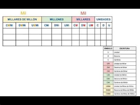 Aprende a usar el tablero de valor posicional representación lectura