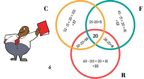 Examples Of A Venn Diagram Problem Problem Solving Using Ven