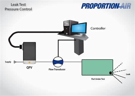 leak test pressure  mark jennings blog