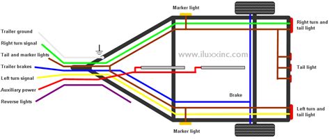 Diagram 7 Pin Trailer Wiring Diagram Colors Mydiagramonline