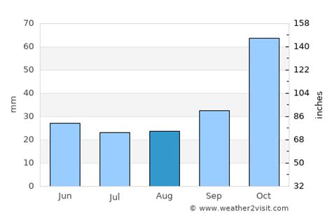 Vólos Weather In August 2024 Greece Averages Weather 2 Visit