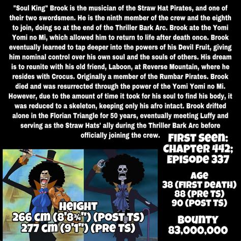 Happy Birthday Saddest backstory , Guy who abused luffy and shark from