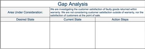 Gap Analysis Step 1 Expert Program Management