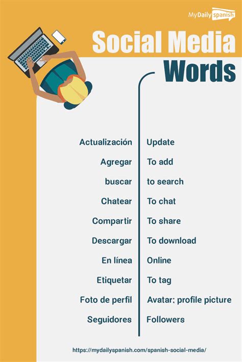 Spanish Social Media Vocabulary With Pdf And Mp3