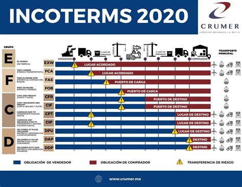 Incoterms 2020 Pictures